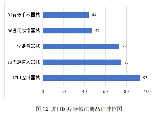2025年度医疗器械注册审批情况一览(图8)