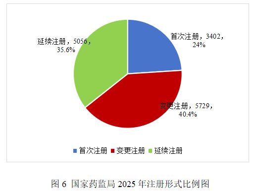 2025年度医疗器械注册审批情况一览(图2)