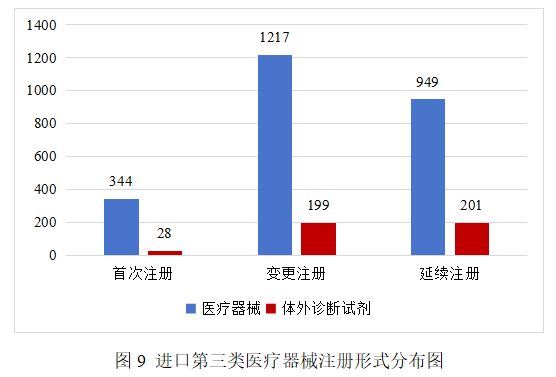 2025年度医疗器械注册审批情况一览(图5)