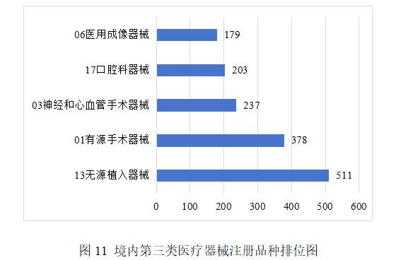 2025年度医疗器械注册审批情况一览(图7)