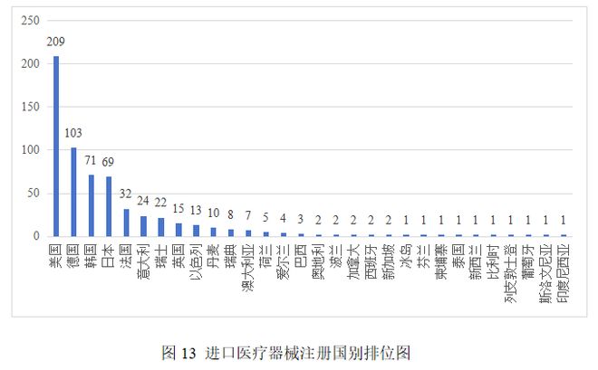 2025年度医疗器械注册审批情况一览(图9)