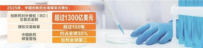 两会生物医药进阶新兴支柱产业“创新引擎”期待政策护航(图1)