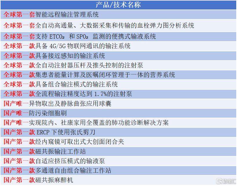 港股迎来的“隐形冠军”:解码麦科田医疗的平台型增长逻辑(图2)