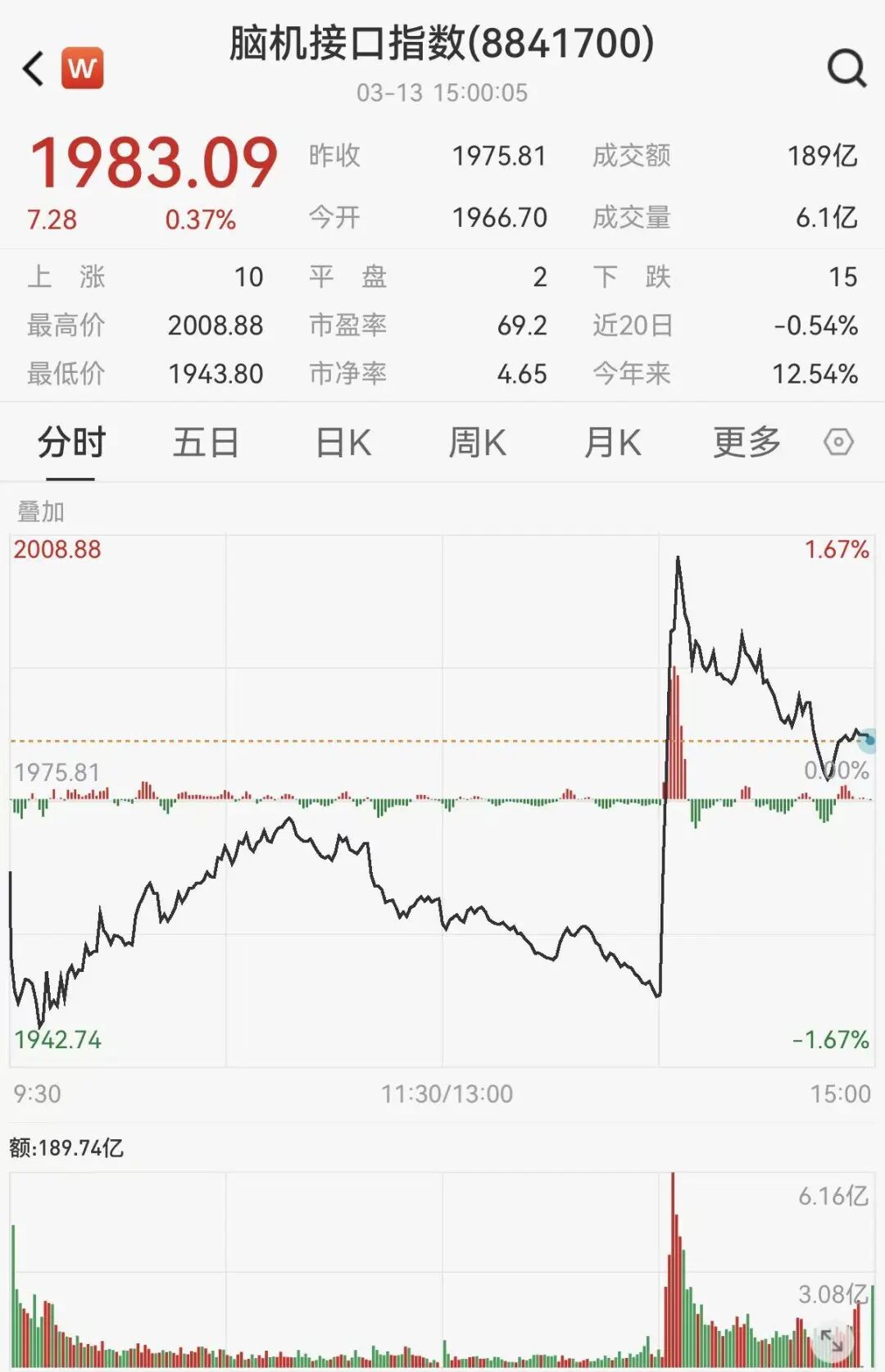 全球首个！侵入式脑机接口医疗器械获批上市(图2)
