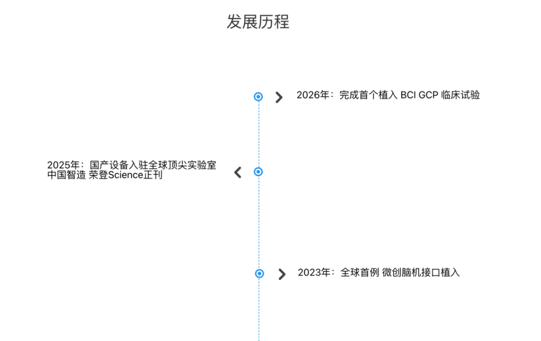 全球首个！侵入式脑机接口医疗器械获批上市(图3)