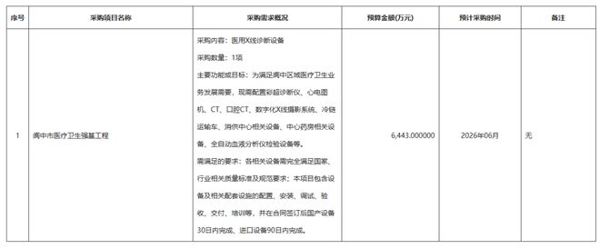 6443万！医疗设备采购大单公布(图2)