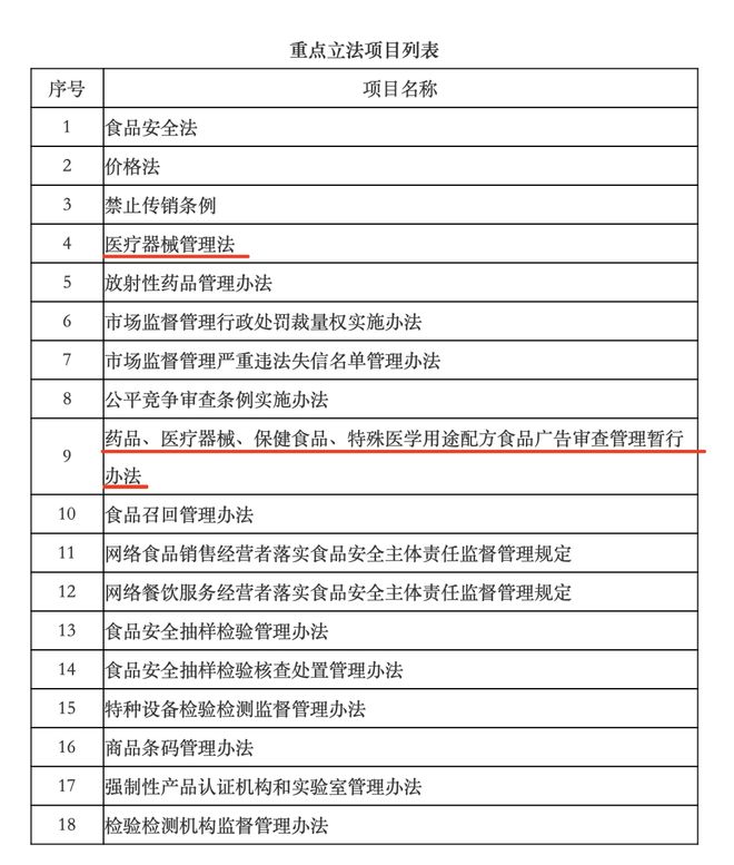 重磅!医疗器械管理法要来了!(图2)
