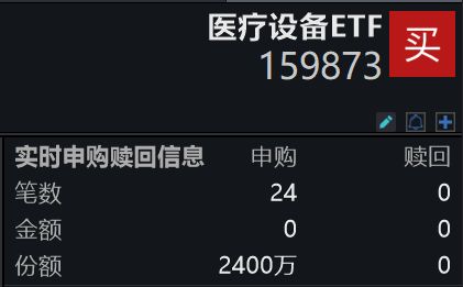 深市规模最大的医疗设备ETF(159873)实时净申购2400万份全球首个脑机接口创新产品获得医保编码!(图1)
