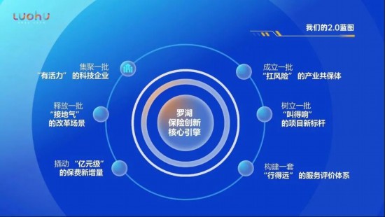 深圳罗湖保险改革20版本发布以一张保单撬动城区治理(图2)