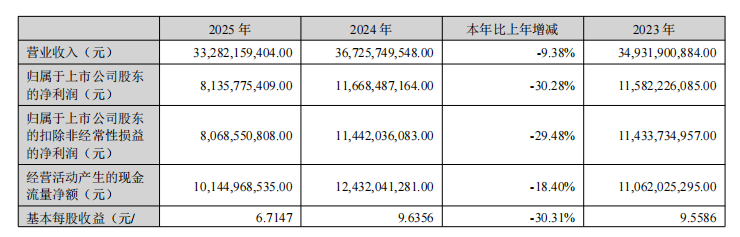 失速与换挡中国医疗器械“一哥”经历阵痛(图1)