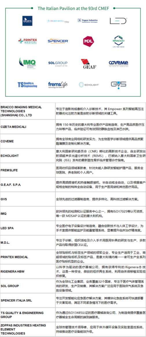 深化医疗价值链共建意大利领军企业重磅登陆第93届CMEF(图2)
