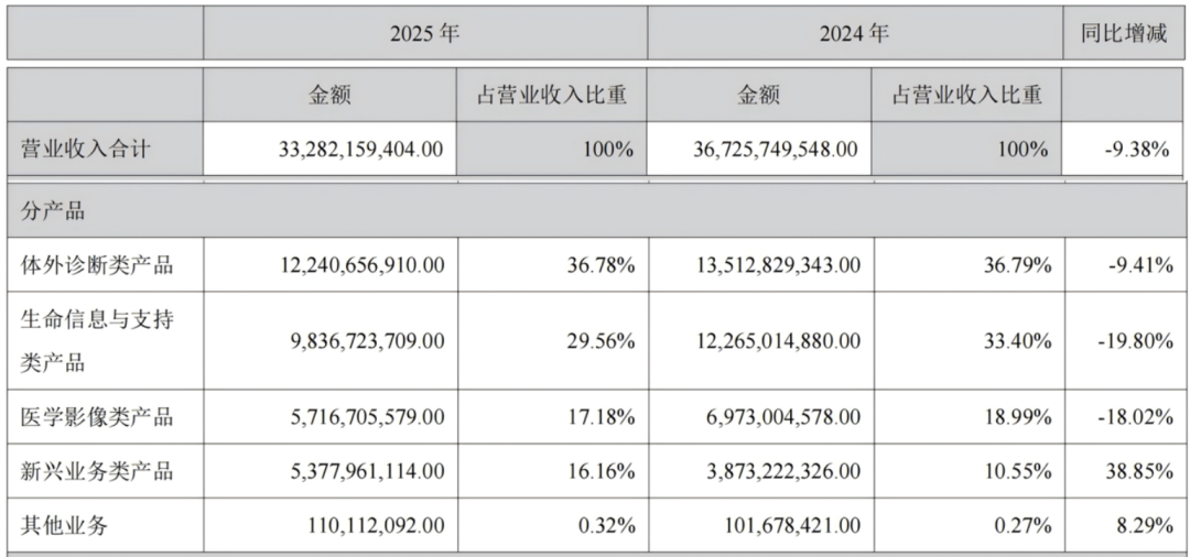 连跌四年迈瑞医疗说服投资者的理由是什么(图2)