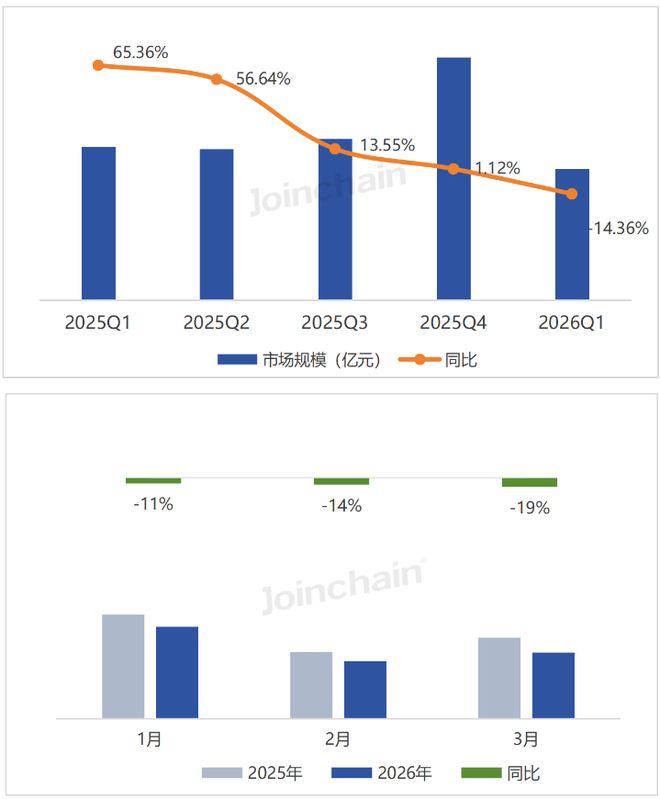 2026年第一季度全国医疗器械招投标市场分析报告(图1)