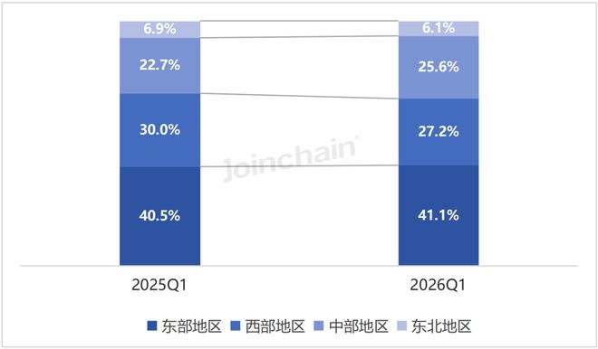 2026年第一季度全国医疗器械招投标市场分析报告(图4)