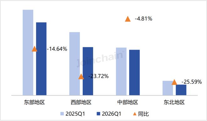 2026年第一季度全国医疗器械招投标市场分析报告(图3)