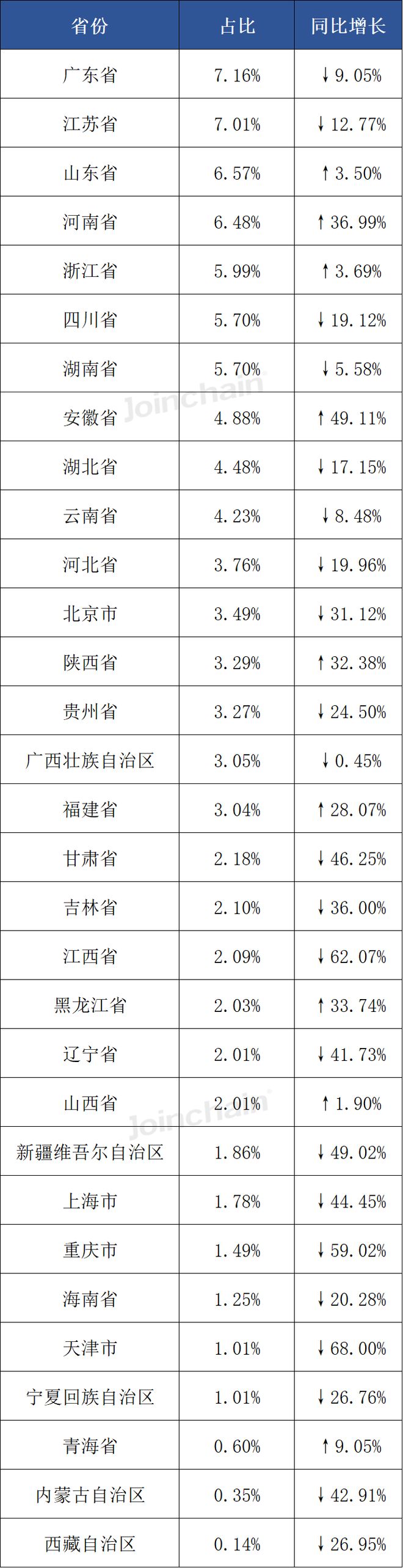 2026年第一季度全国医疗器械招投标市场分析报告(图5)