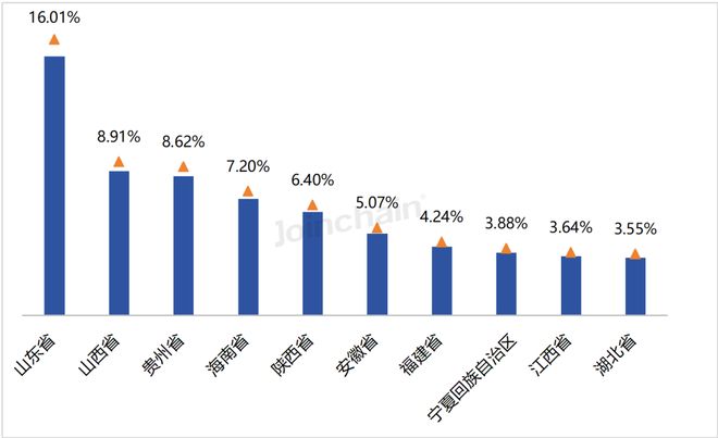 2026年第一季度全国医疗器械招投标市场分析报告(图7)