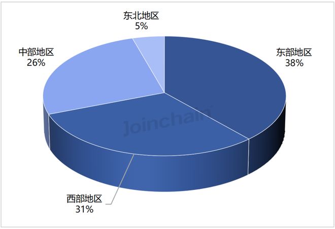 2026年第一季度全国医疗器械招投标市场分析报告(图6)