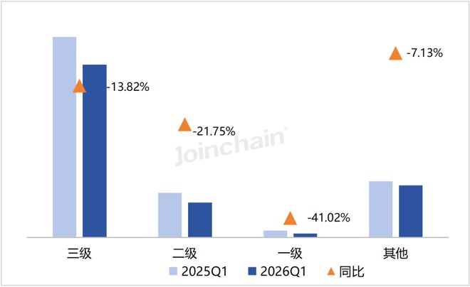 2026年第一季度全国医疗器械招投标市场分析报告(图8)
