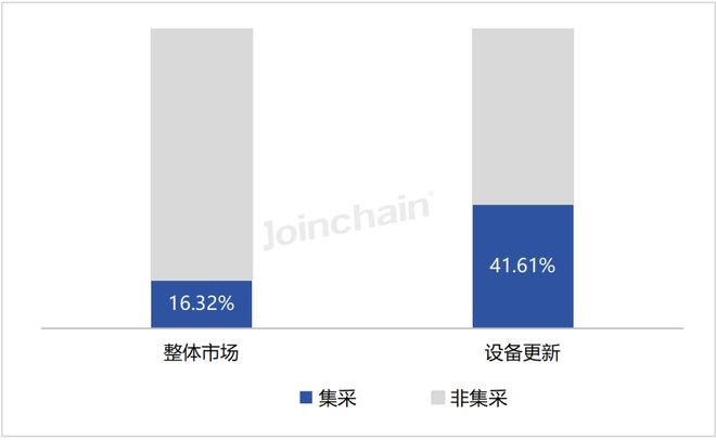 2026年第一季度全国医疗器械招投标市场分析报告(图10)