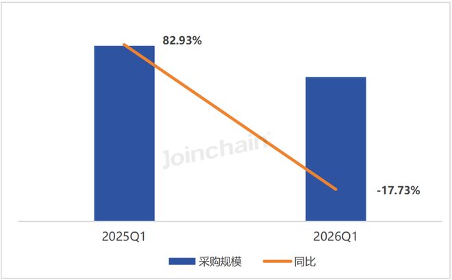 2026年第一季度全国医疗器械招投标市场分析报告(图16)