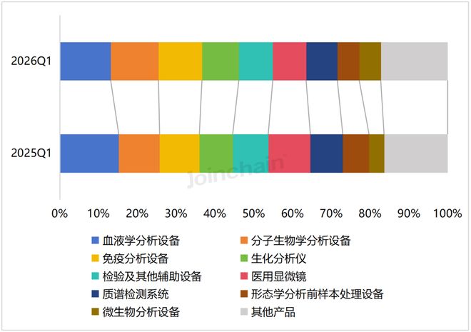 2026年第一季度全国医疗器械招投标市场分析报告(图15)
