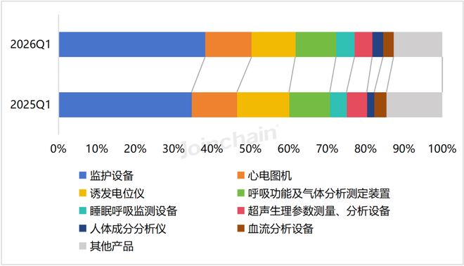 2026年第一季度全国医疗器械招投标市场分析报告(图21)