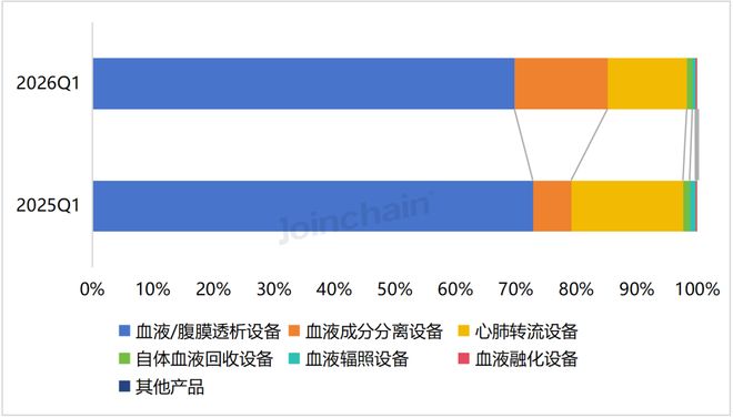 2026年第一季度全国医疗器械招投标市场分析报告(图23)
