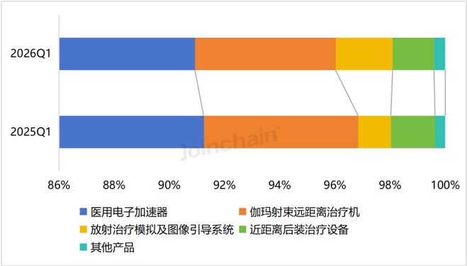2026年第一季度全国医疗器械招投标市场分析报告(图19)