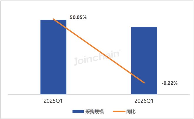 2026年第一季度全国医疗器械招投标市场分析报告(图20)