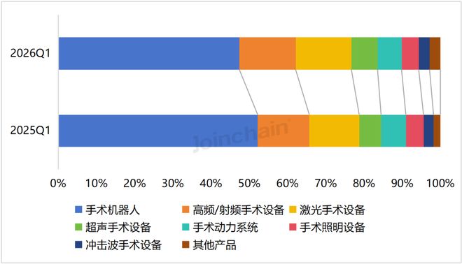 2026年第一季度全国医疗器械招投标市场分析报告(图17)