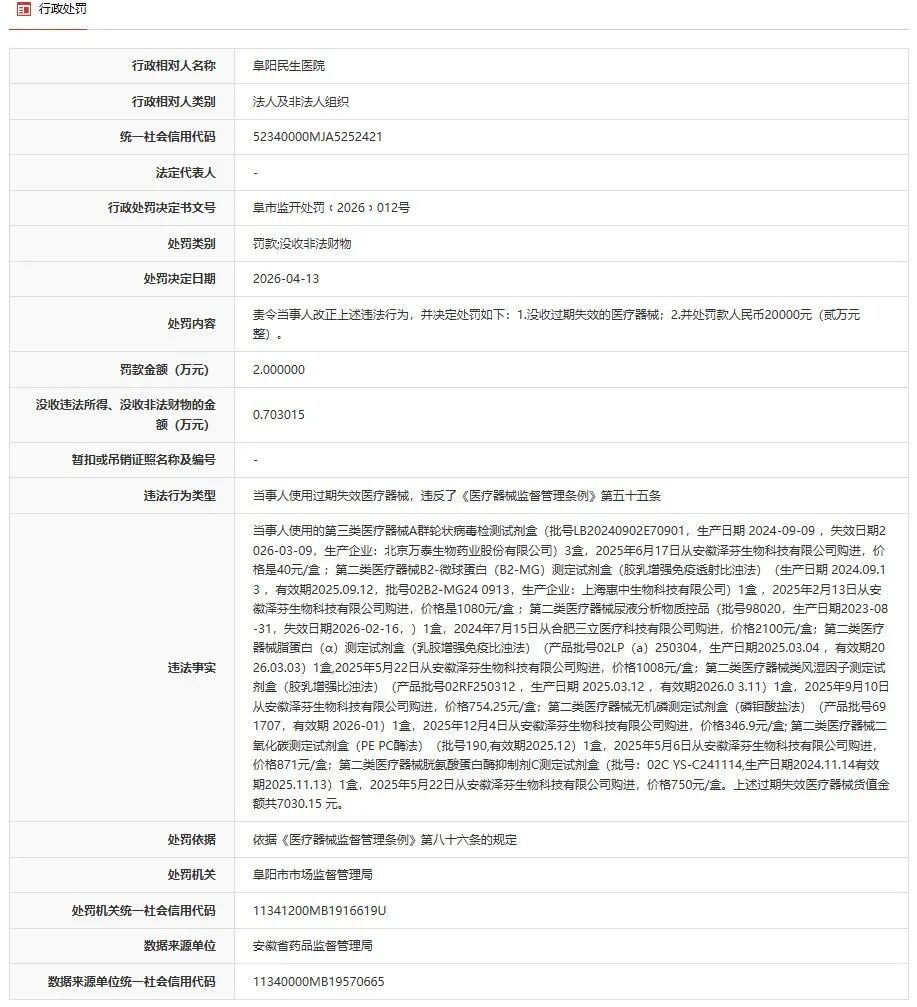 使用过期失效医疗器械安徽阜阳一医院被罚(图1)