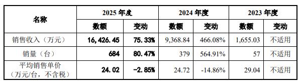 核心医疗回应人工心脏“全磁悬浮”争议：不存在液力轴承(图1)